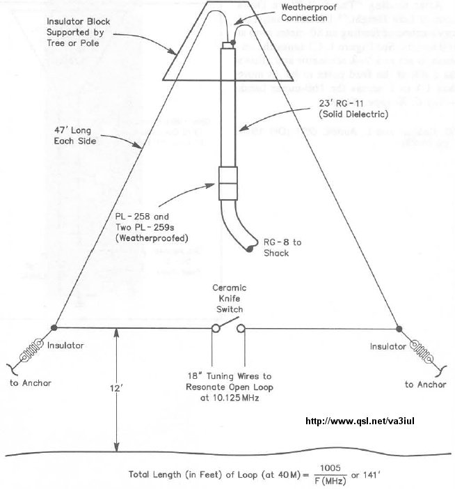 Wire_Antennas_for_Ham_Radio